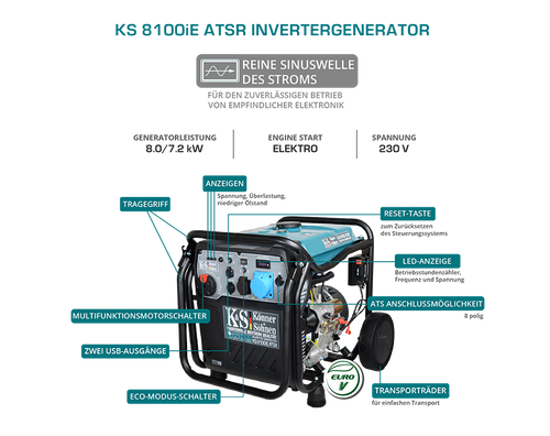 Generator cu inverter KS 8100iE ATSR