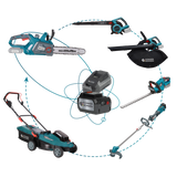 20V Battery-Powered Kits