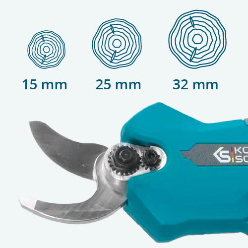 Praktična kontrolna tabla