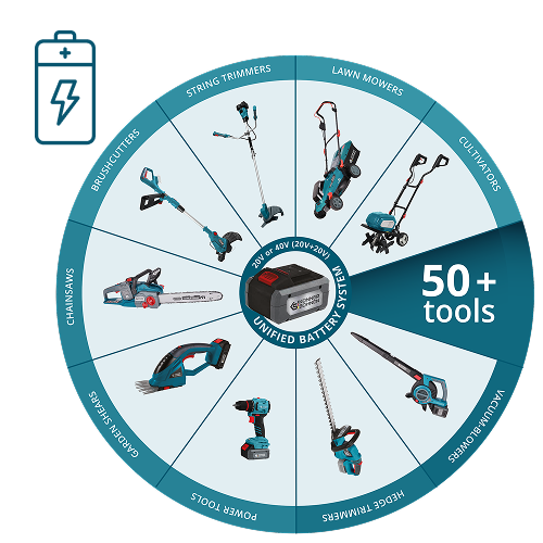 Yhtenäinen K&S-akkujärjestelmä