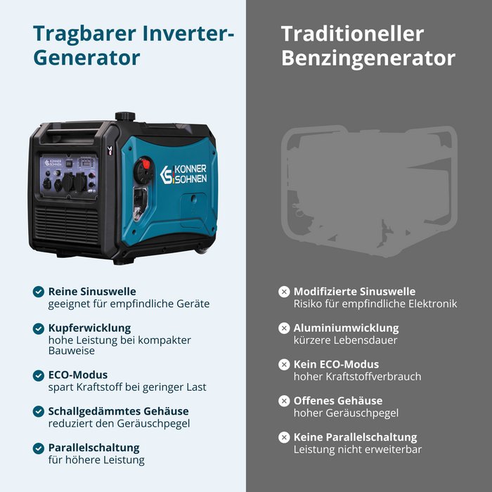 LPG/Benzin-Inverter-Generator KS 4000iEG S