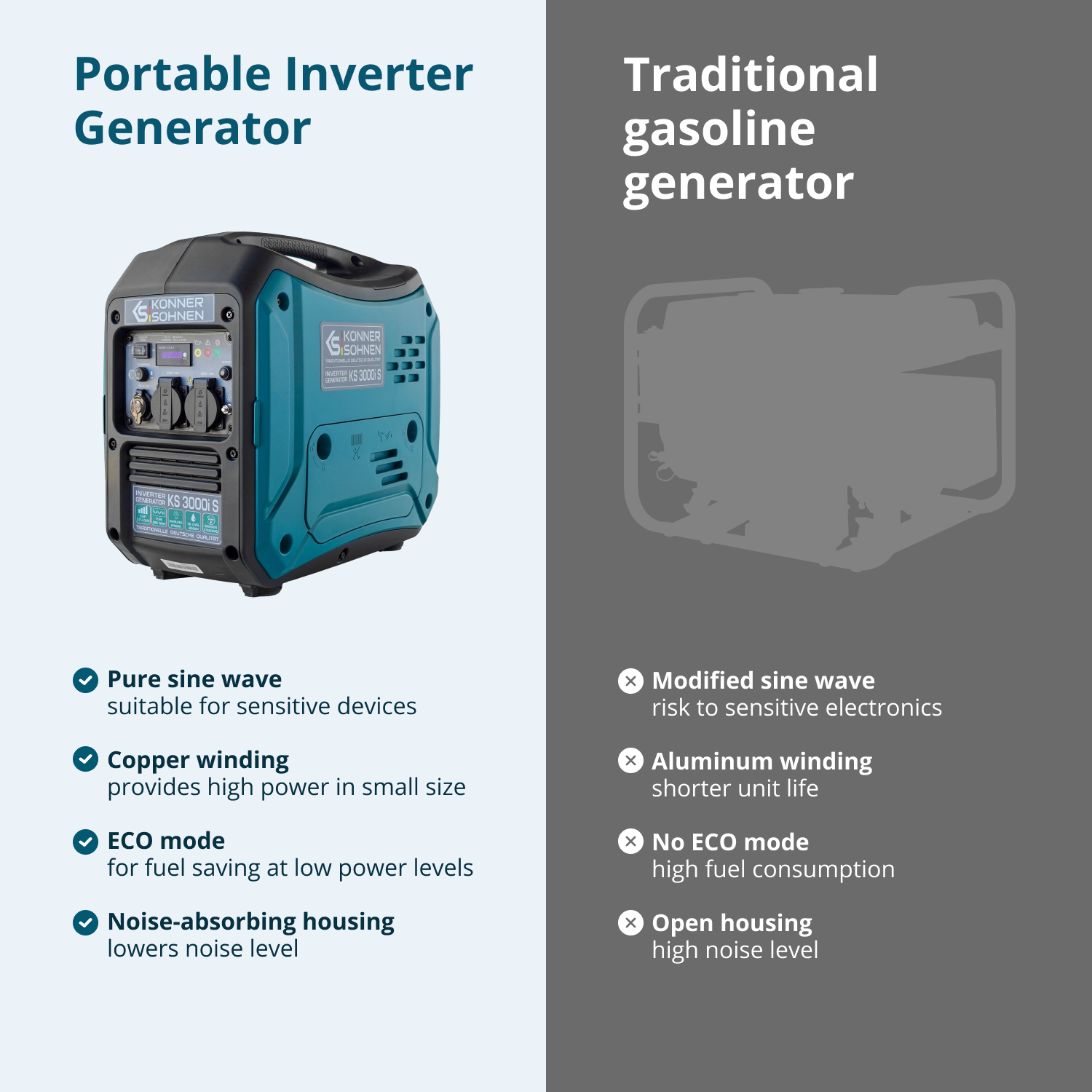 Inverter generator KS 3000i S