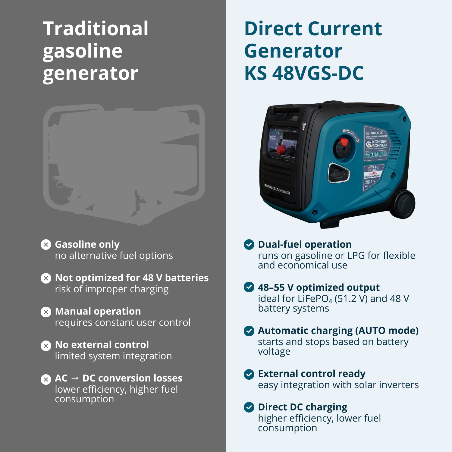 KS 48VGS-DC Direct current generator, version 50–55V
