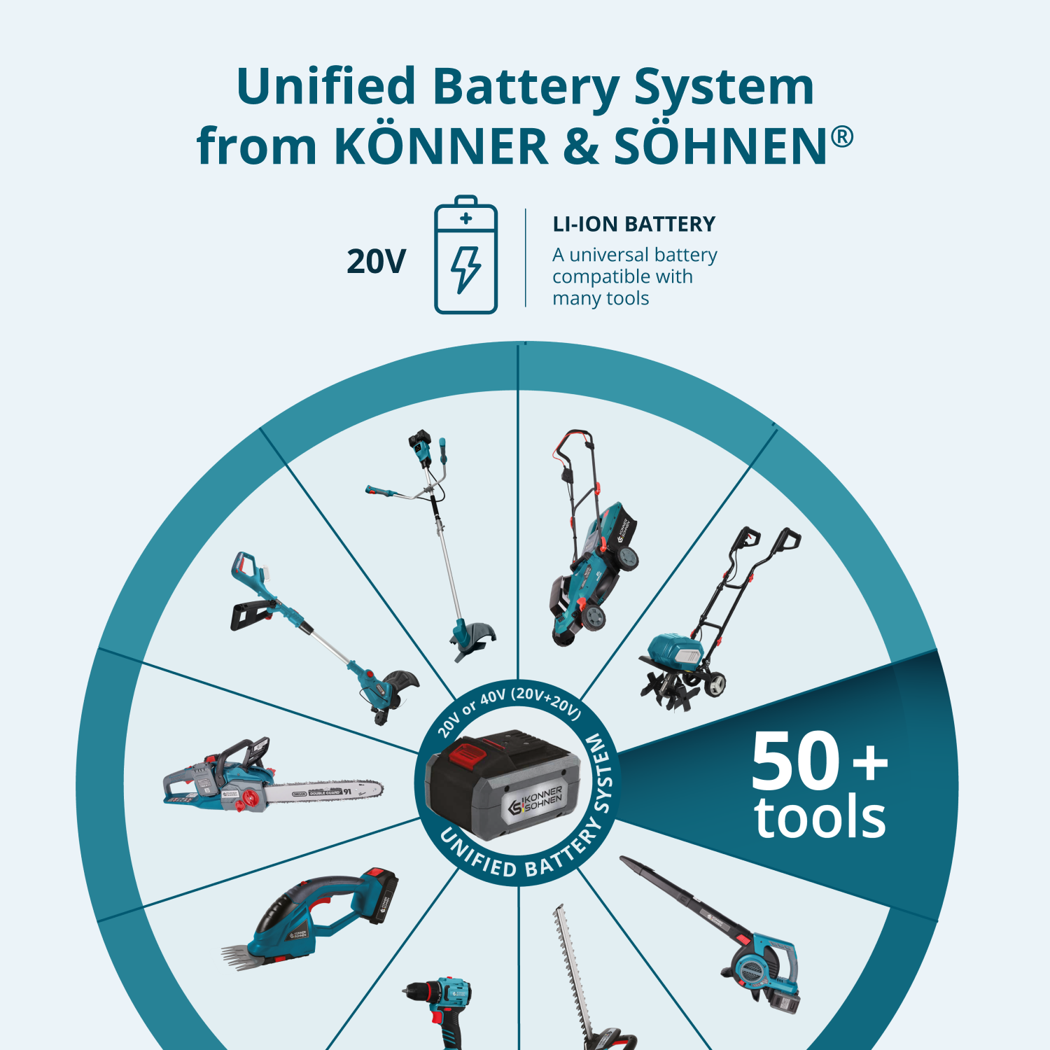 Cordless Electric Pruning Shears KS CPS20V-40 Case
