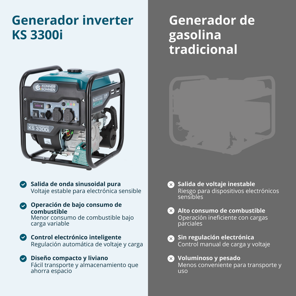 Generador inverter Könner & Söhnen KS 3300i