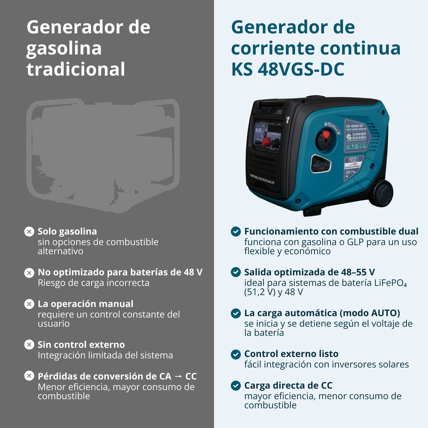 KS 48VGS-DC Generador de corriente continua, versión 50–55V