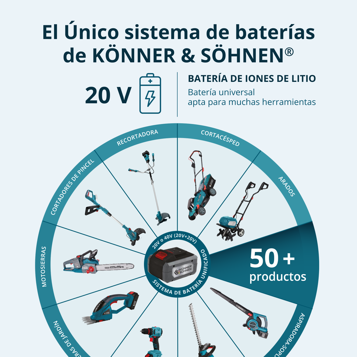 Tijera de podar a batería KS CPS20V-40 Case