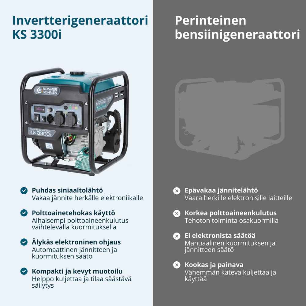 Gerador Inversor KS 3300i