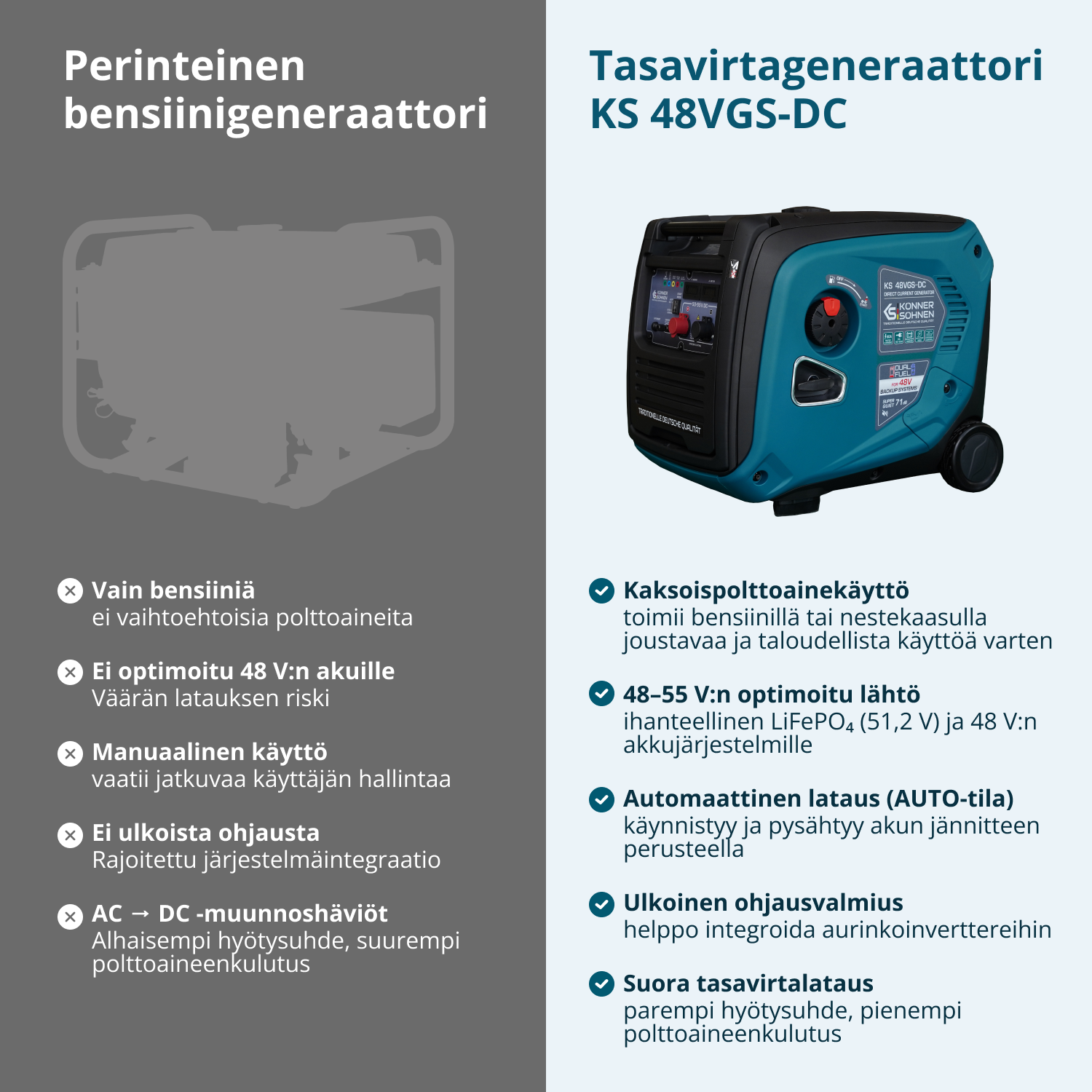 KS 48VGS-DC Generator jednosmerne struje, verzija 50–55V