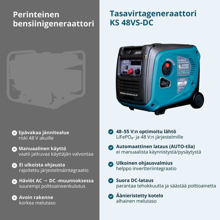 Генератор за постоянен ток KS 48VS-DC, версия 50–55V