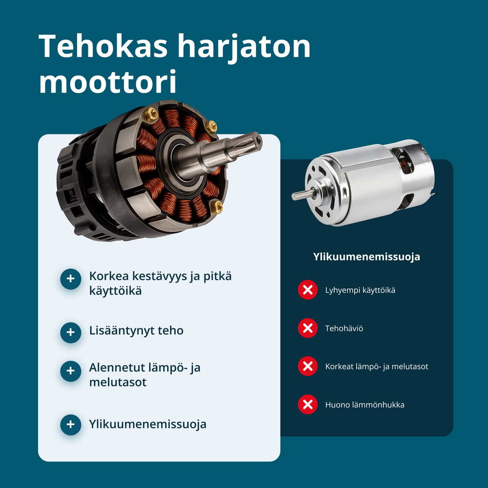 Johdottomat sähköiset oksasakset KS CPS20V-40 CASE PLUS