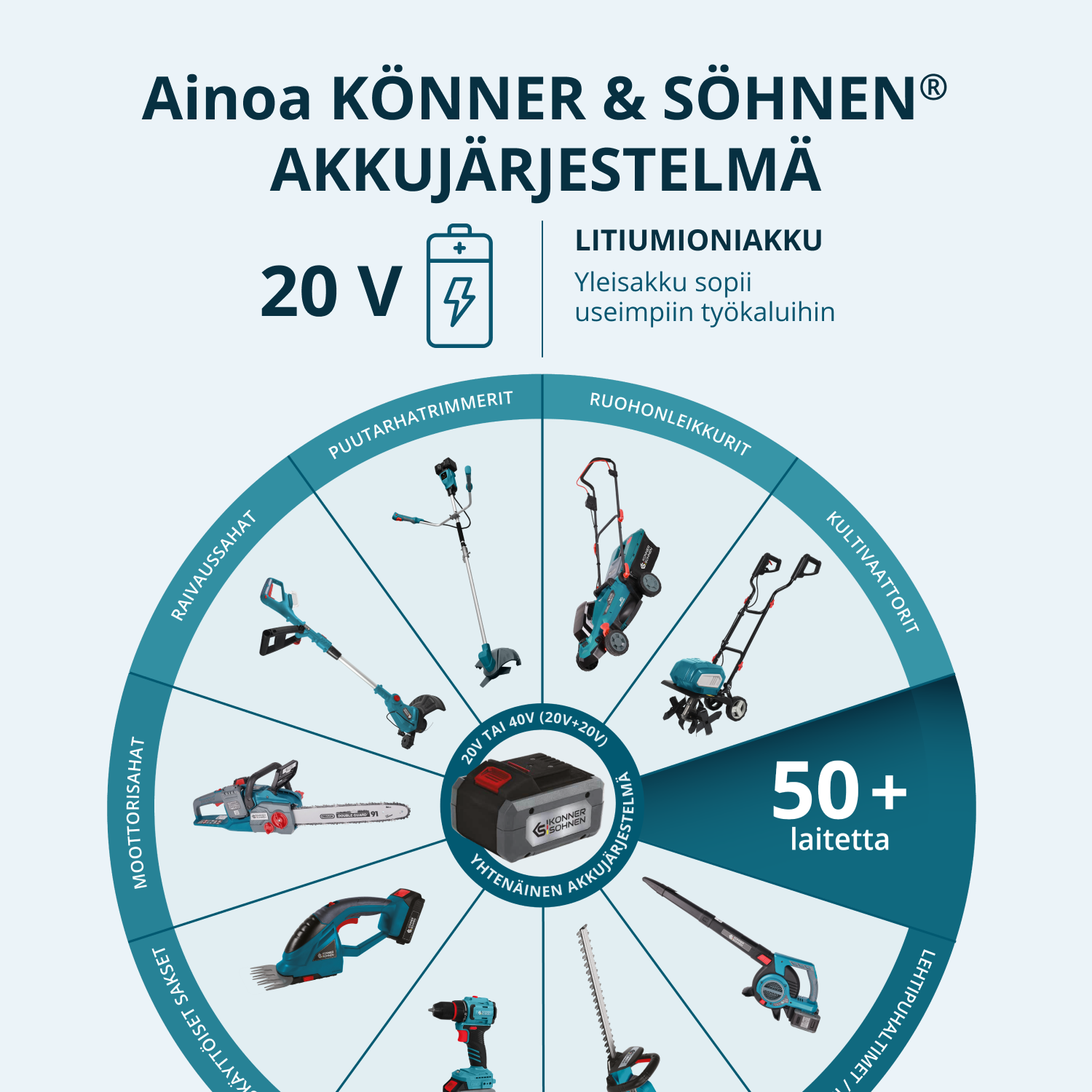 Bežične električne makaze za orezivanje KS CPS20V-40 Case