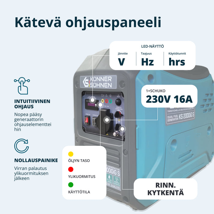 LPG/benzinski invertorski generator KS 2000iG S