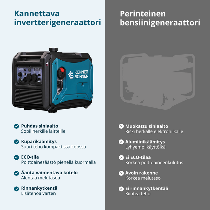 Gerador inversor KS 4000iE S