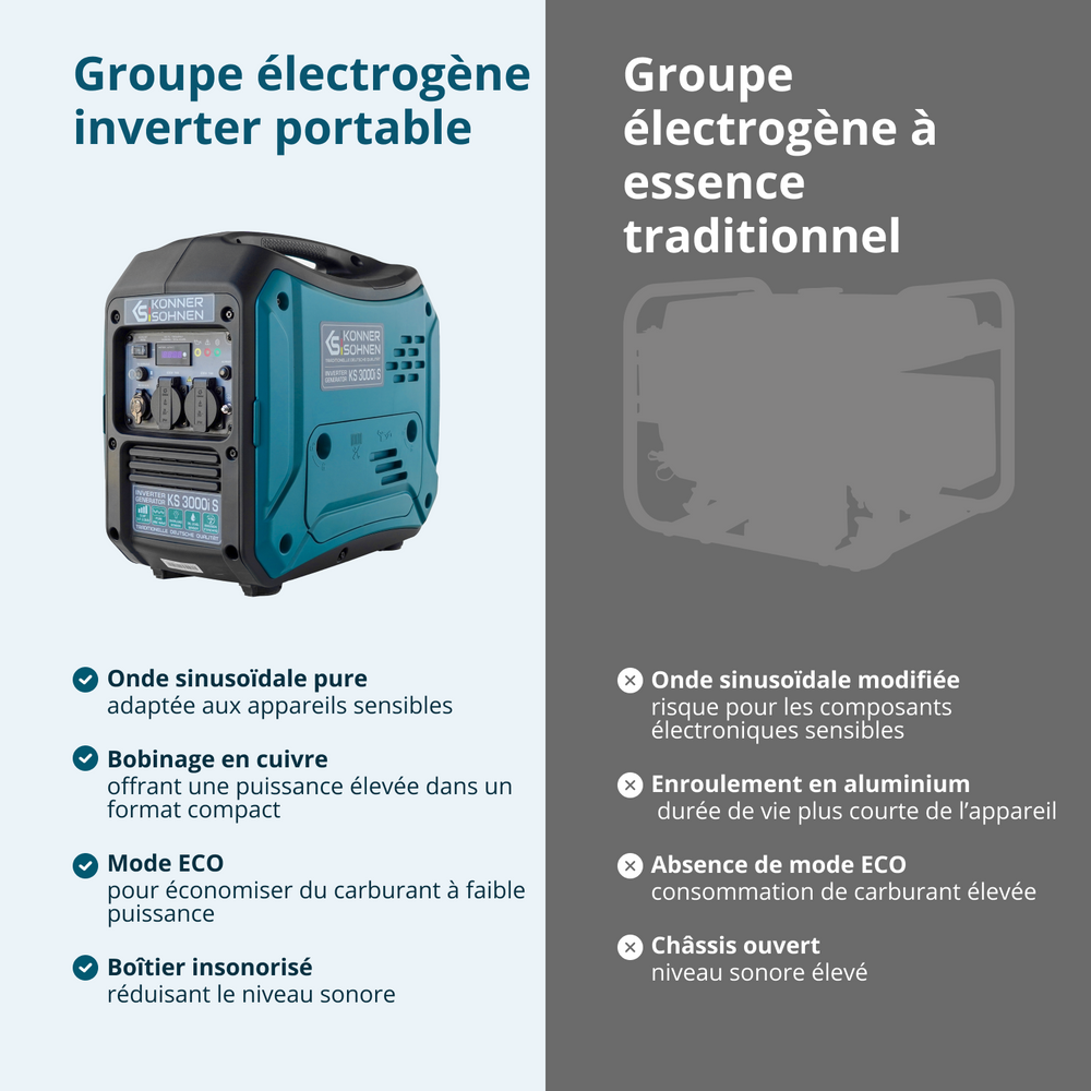 Groupe électrogène inverter KS 3000i S