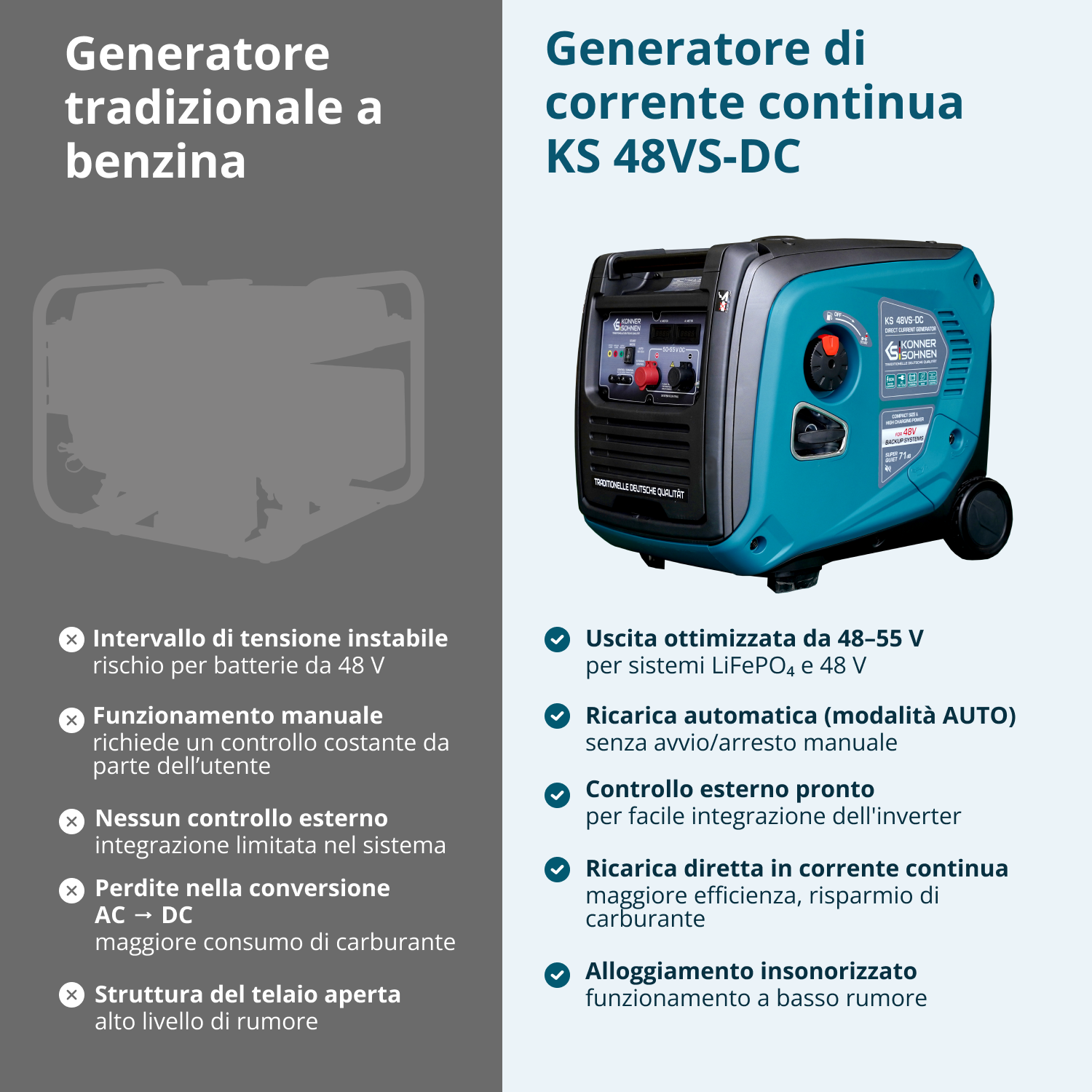 Generatore di corrente continua KS 48VS-DC, versione 50–55V