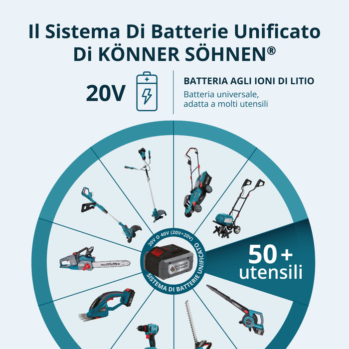 Tagliabordi a Batteria KS BCT1-40V