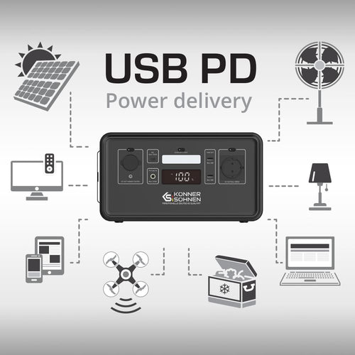 Usb pd (power delivery) technology