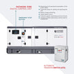 3-vaihegeneraattori KS 110-3BE thumbnail