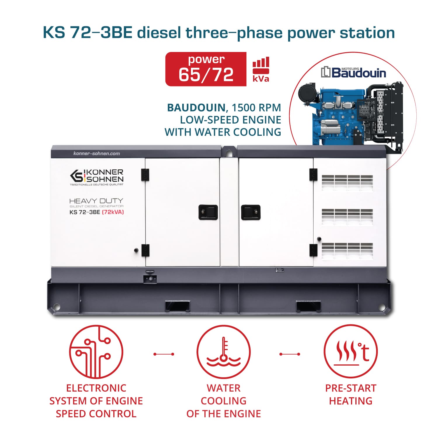 3 phase generator KS 72-3BE
