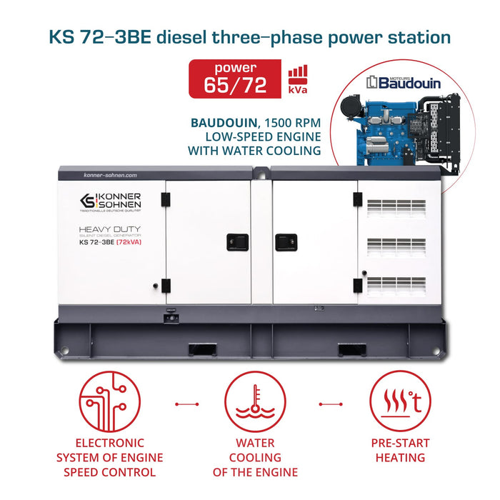 Дизел Трофазна Електрана KS 72-3BE