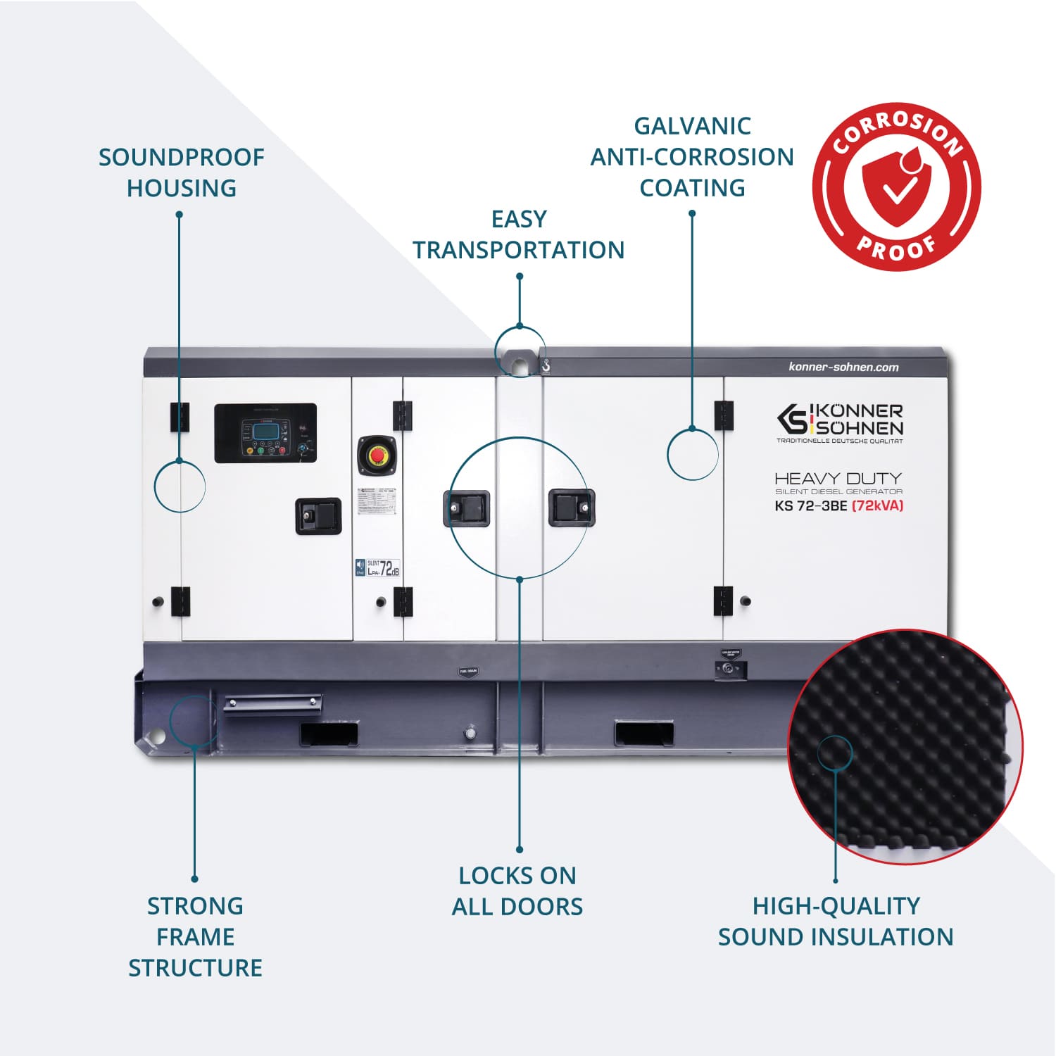 3 phase generator KS 72-3BE