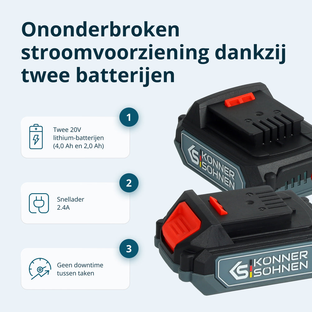 Snoerloze Master Set KS IDAGB 20V SET 1 PLUS