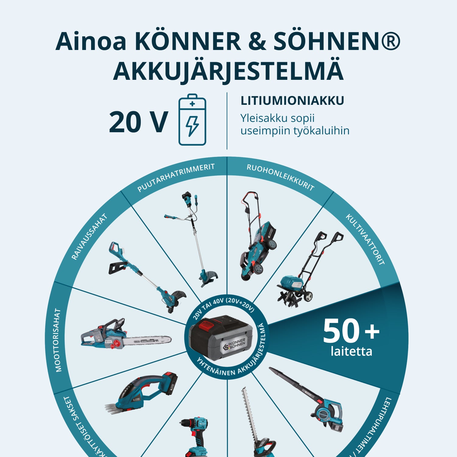 Bežični Master Set 3u1 KS RHAGD 20V SET 3