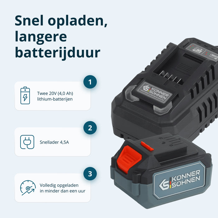Snoerloze Master Set 3-in-1 Kit KS RHAGD 20V SET 3 (Refurbished – Zo goed als nieuw)