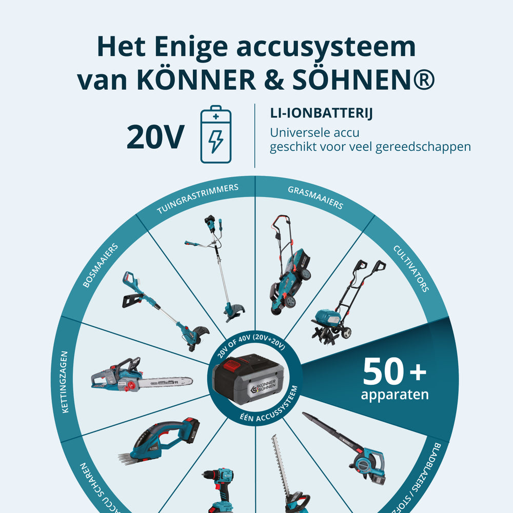 Snoerloze Master Set 3-in-1 Kit KS RHAGD 20V SET 3 (Refurbished – Zo goed als nieuw)
