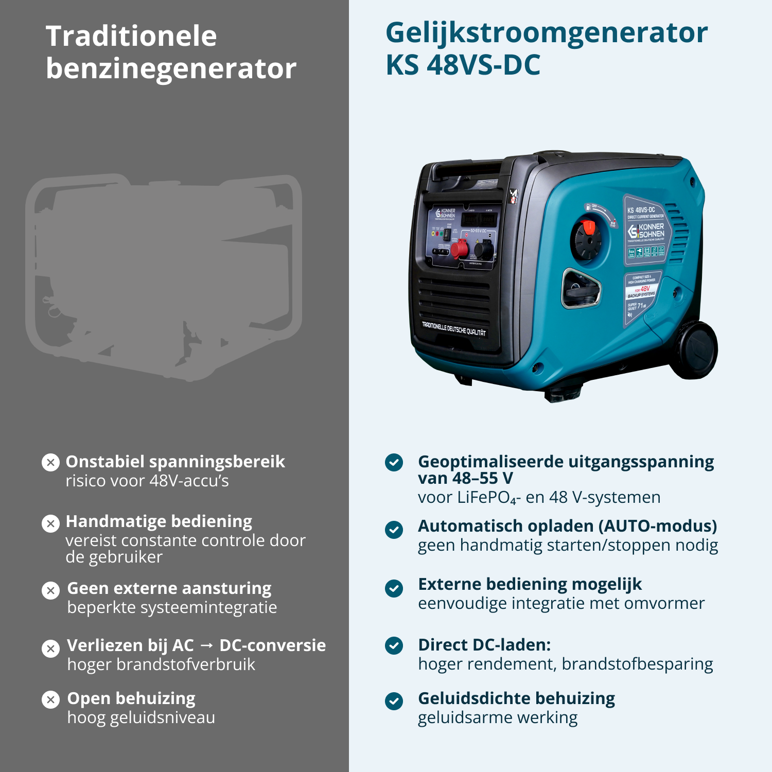 KS 48VS-DC Gelijkstroomgenerator, versie 50–55V