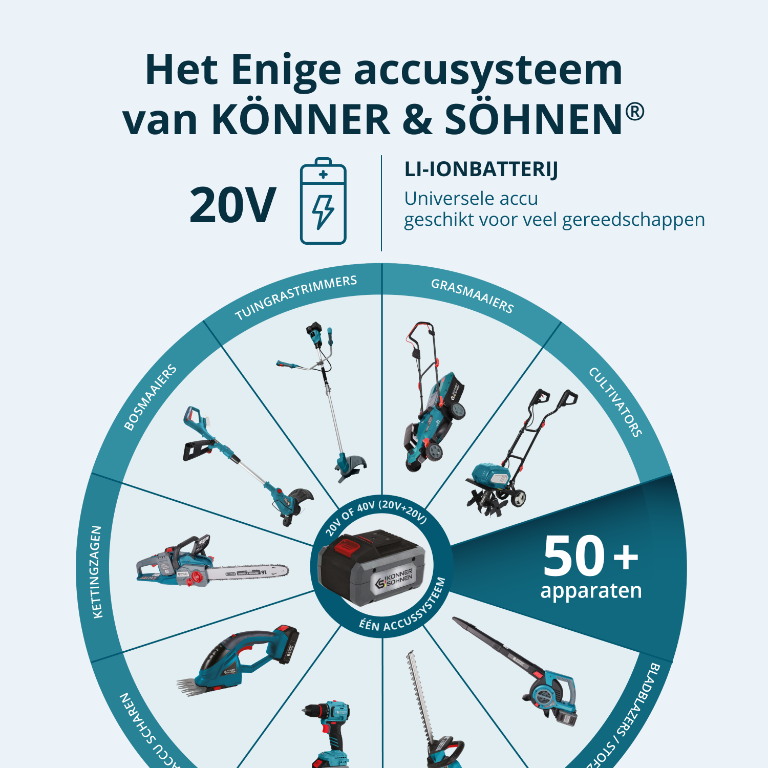 Snoerloze Elektrische Snoeischaar KS CPS20V-40 Case