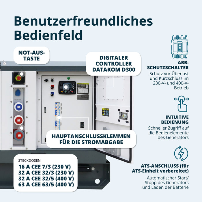 Diesel-Drehstrom-Elektrostation KS 110-3BE 
