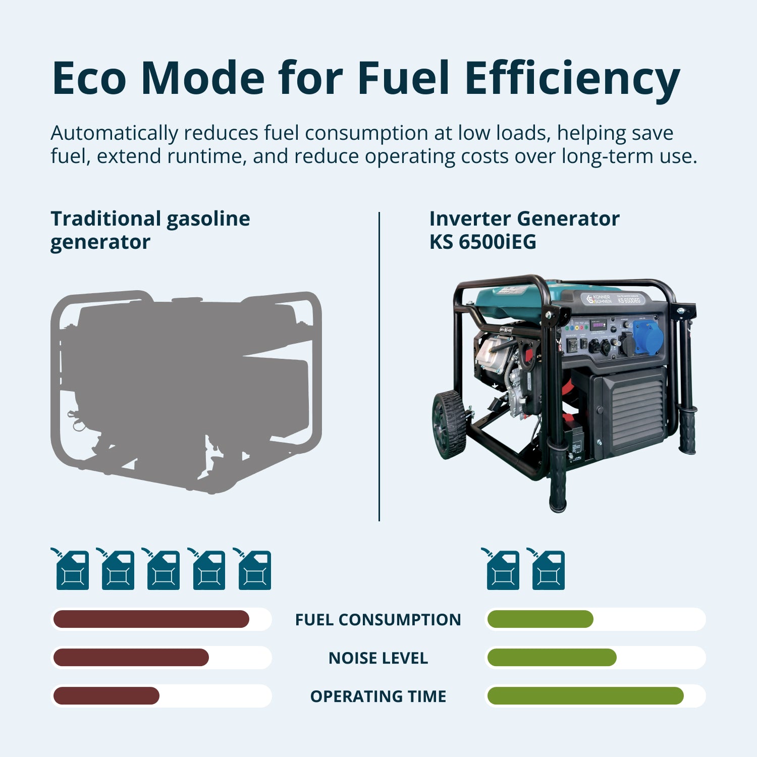 Dual Fuel Inverter Generator KS 6500iEG