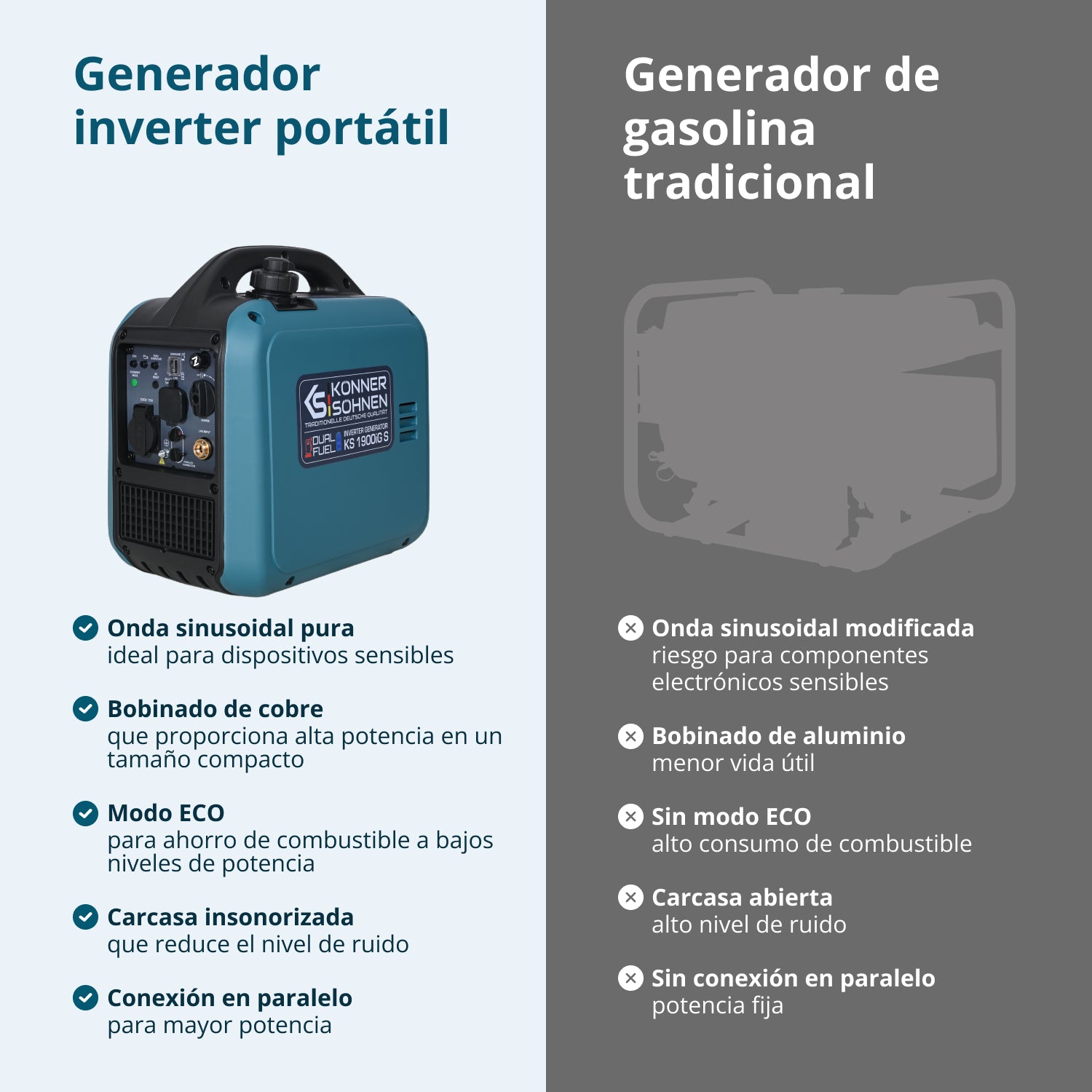 Generador Inverter (gasolina/gas) KS 1900iG S 