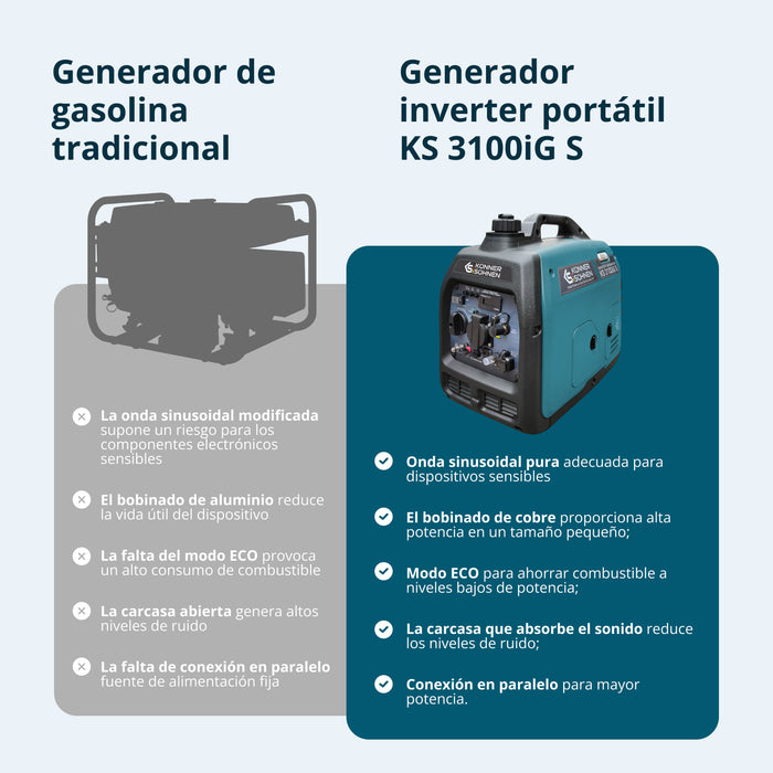 Generador inverter híbrido de gas/gasolina KS 3100iG S
