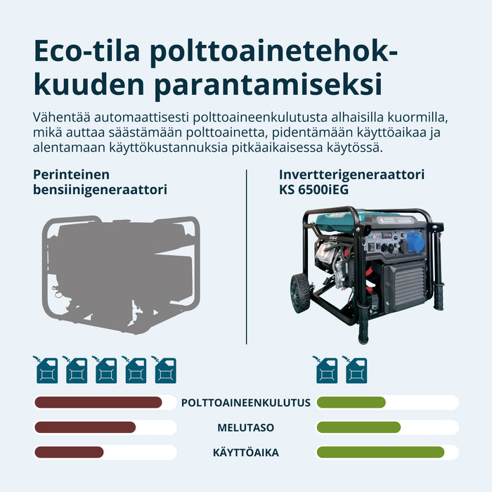 Kettős Üzemanyagú Inverteres Generátor KS 6500iEG