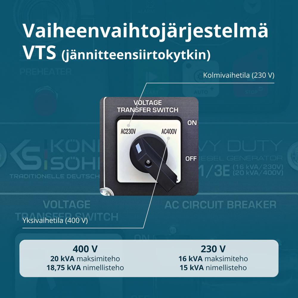 Dieselový generátor KS 16-1/3E