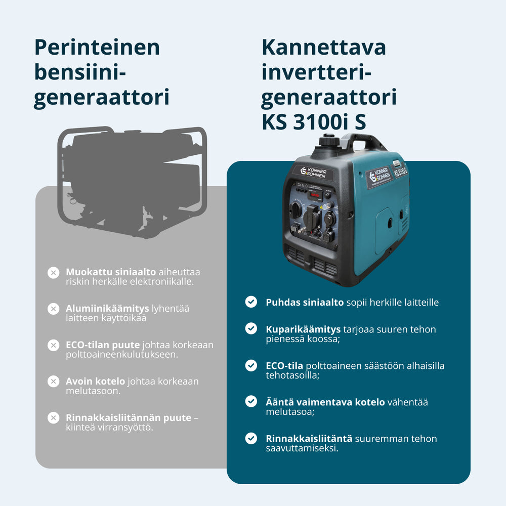 Invertorový generátor KS 3100i S