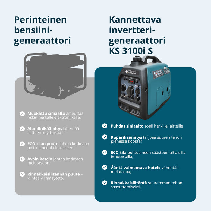 Invertorový generátor KS 3100i S