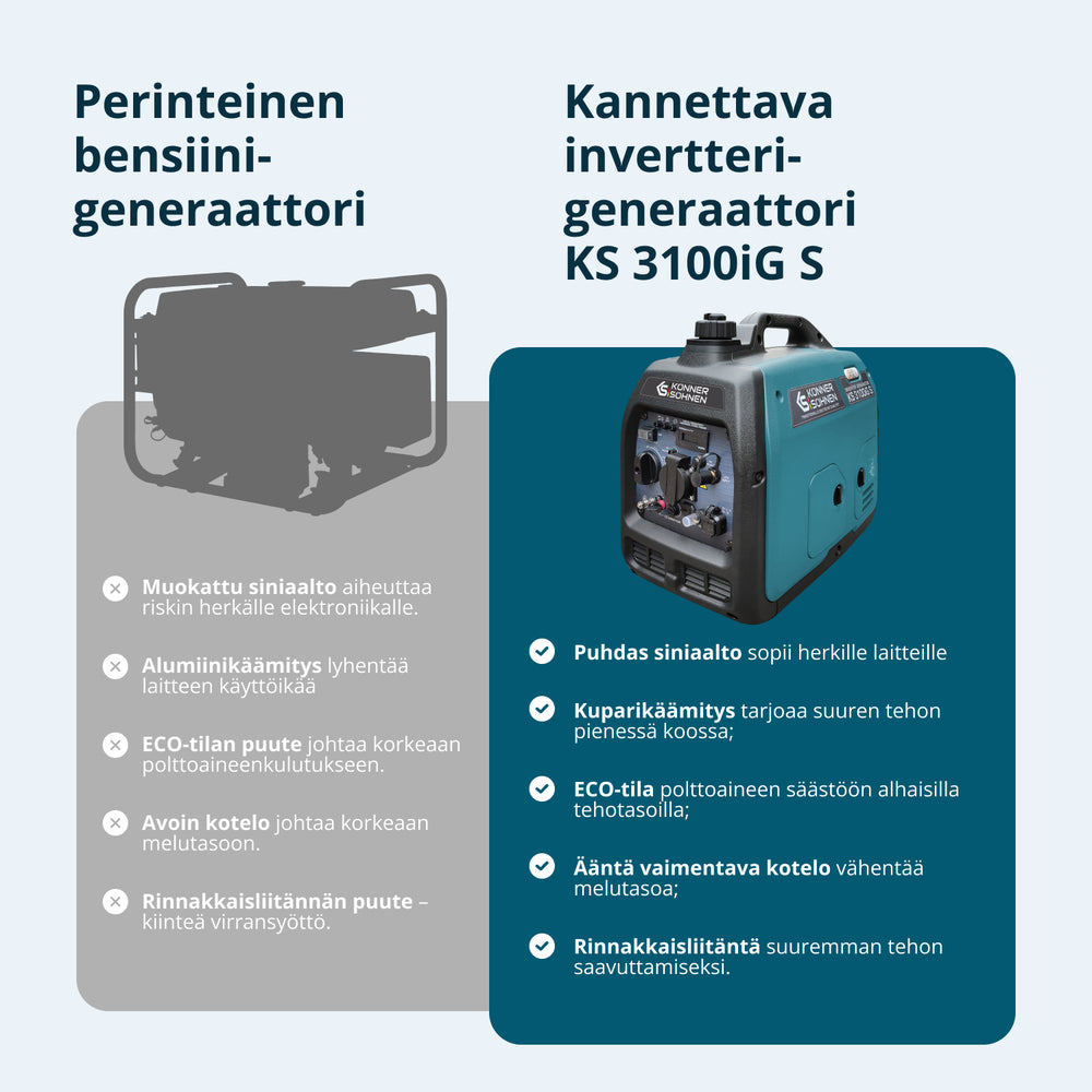 LPG/benzin inverter generator KS 3100iG S