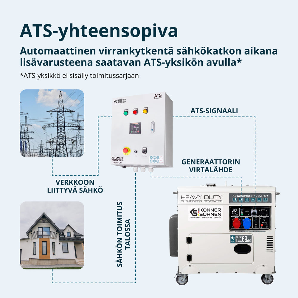 Дизелов генератор „Könner & Söhnen“ KS 9200HDES-1/3 ATSR (EURO V)