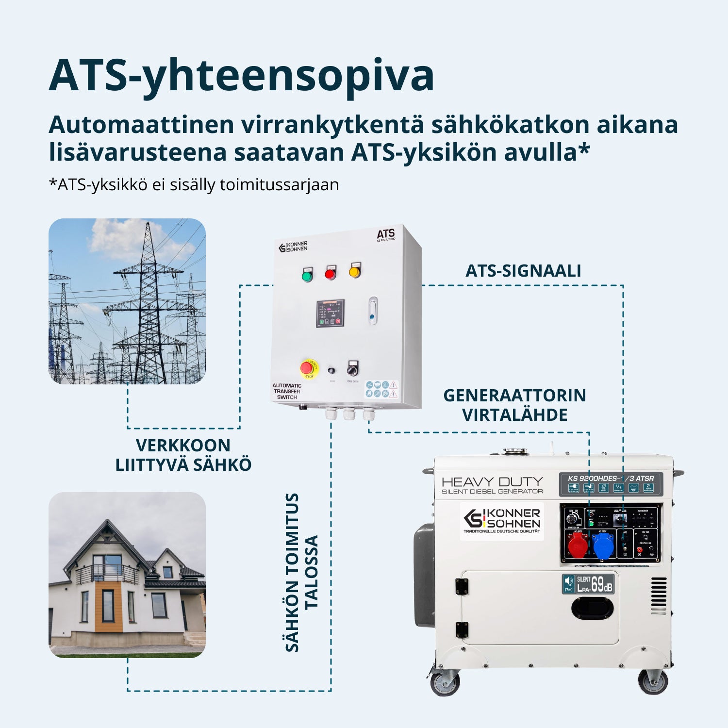 Дизелов генератор „Könner & Söhnen“ KS 9200HDES-1/3 ATSR (EURO V)