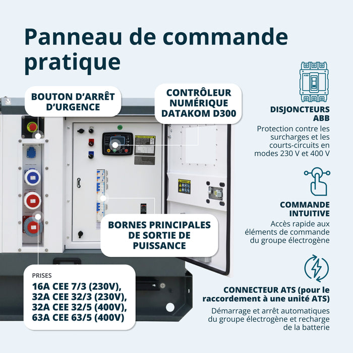 Groupe électrogène diesel triphasé KS 110-3BE