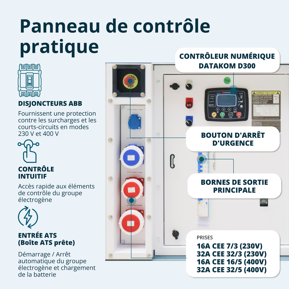 Centrale électrique diesel triphasée KS 35-3BE