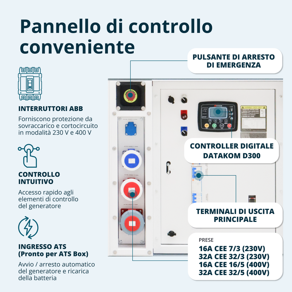 Centrale Elettrica Diesel Trifase KS 50-3BE