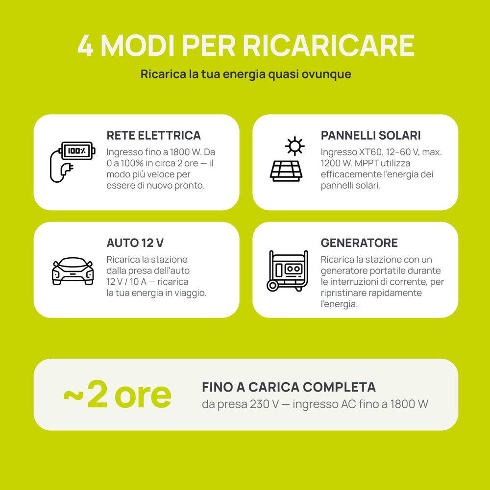 Stazione di Alimentazione Portatile KSB 1200PS
