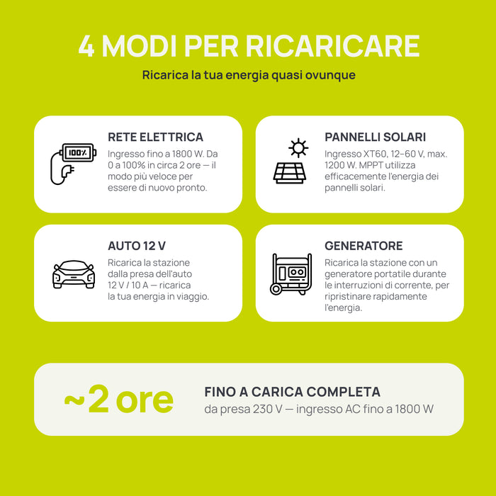 Stazione di Alimentazione Portatile KSB 1200PS