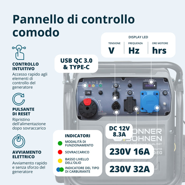 Generatore inverter a gas/LPG KS 8100iEG