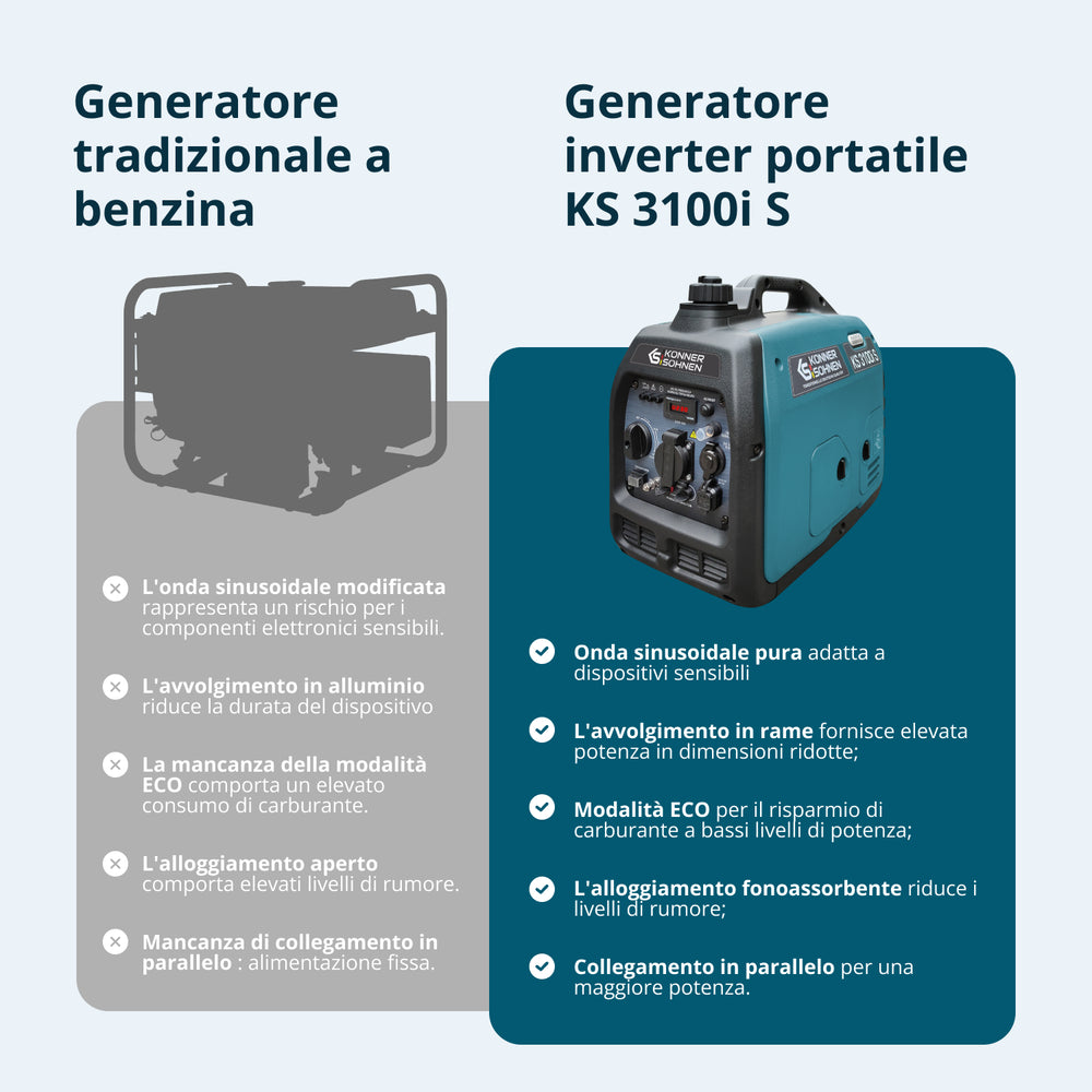 Generatore di inverter KS 3100i S